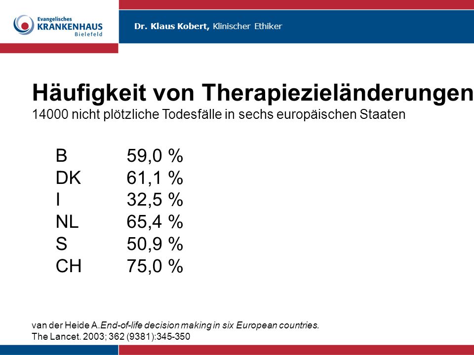 Häufigkeit von Therapiezieländerungen nicht plötzliche Todesfälle in sechs europäischen Staaten