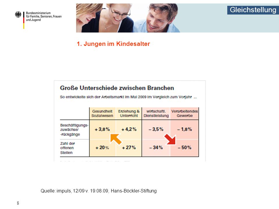 1. Jungen im Kindesalter Quelle: impuls, 12/09 v , Hans-Böckler-Stiftung