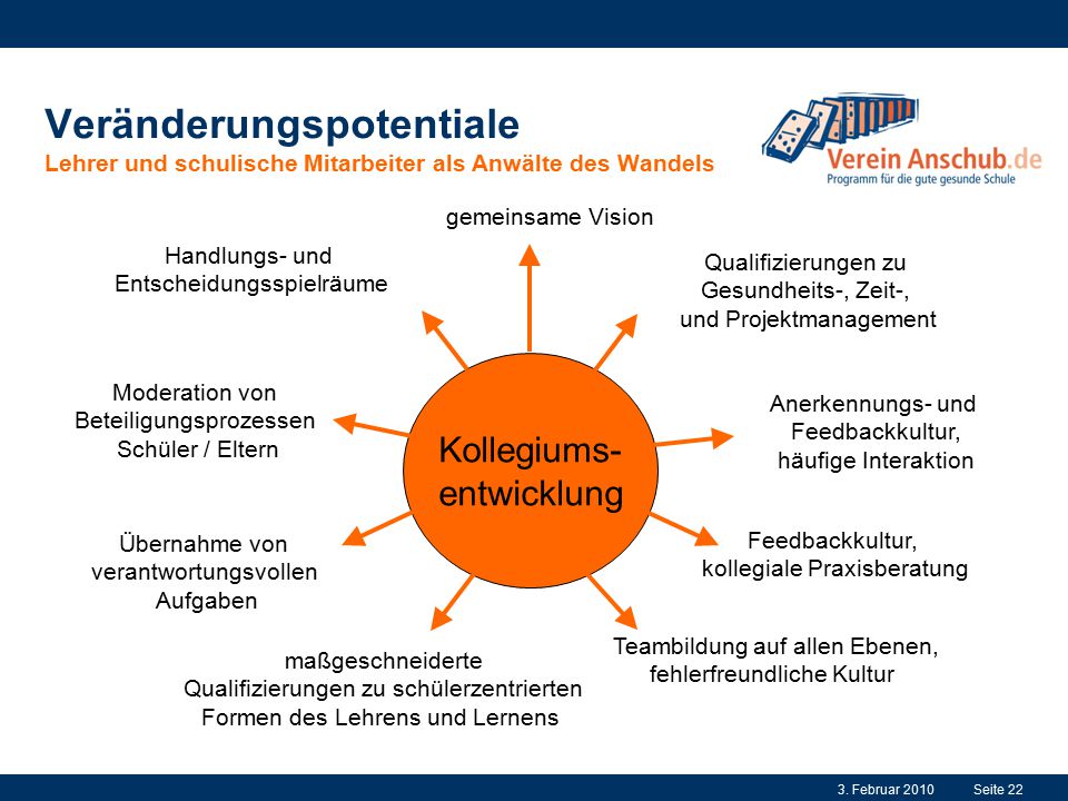 Vom „Ich und meine Klasse zum „Wir und unsere gute gesunde Schule