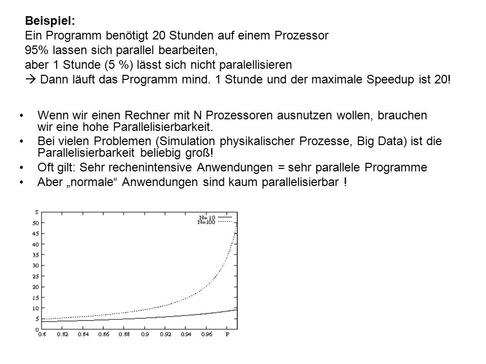 Beispiel: Ein Programm benötigt 20 Stunden auf einem Prozessor. 95% lassen sich parallel bearbeiten,