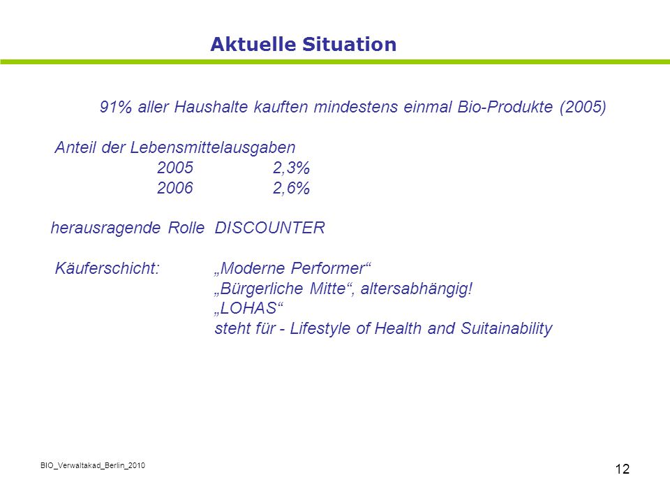 Aktuelle Situation 91% aller Haushalte kauften mindestens einmal Bio-Produkte (2005) Anteil der Lebensmittelausgaben.