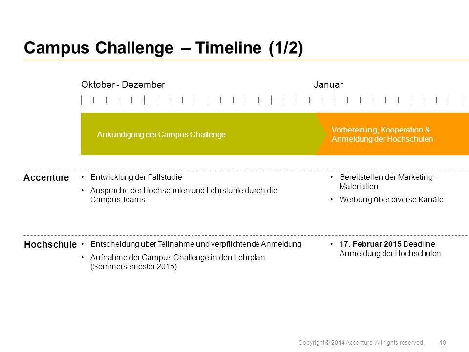 Campus Challenge – Timeline (1/2)