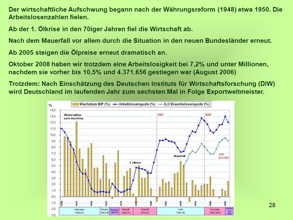 Der wirtschaftliche Aufschwung begann nach der Währungsreform (1948) etwa Die Arbeitslosenzahlen fielen.