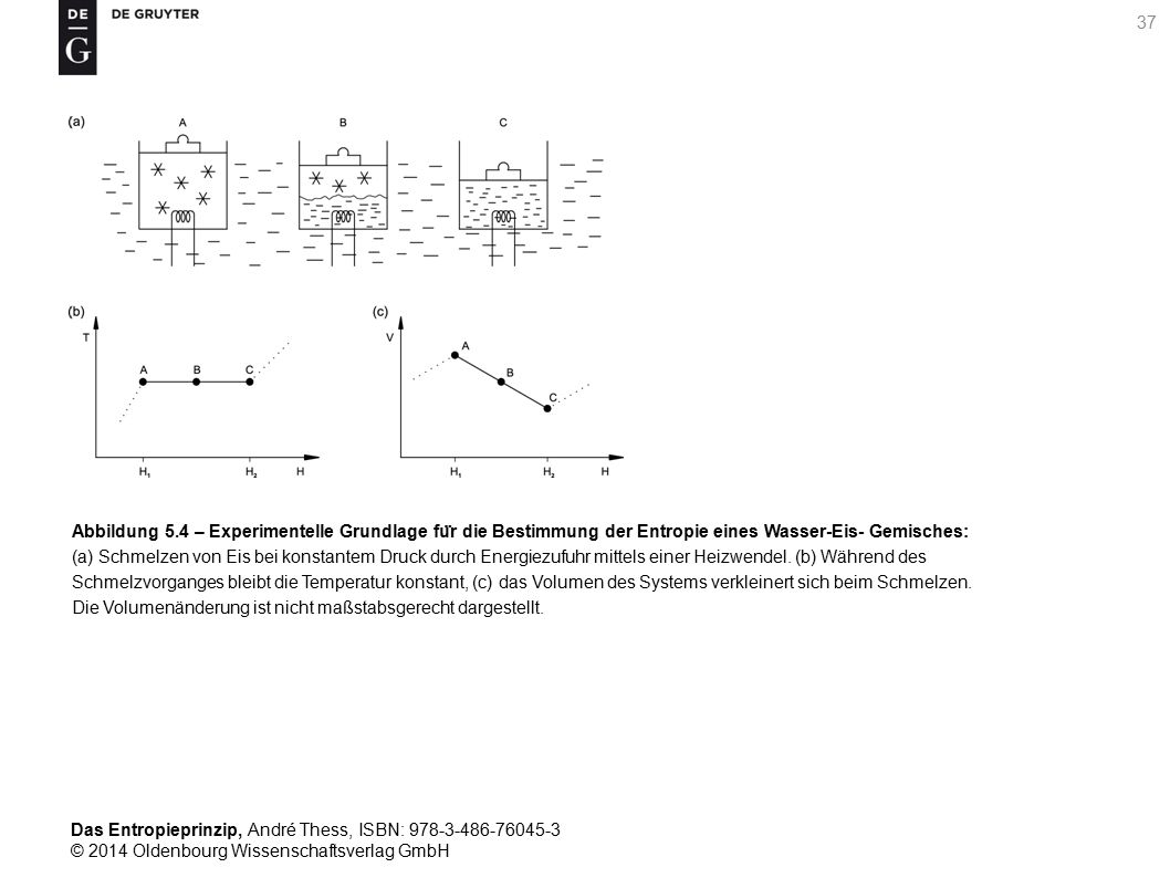 Abbildung 5.4 – Experimentelle Grundlage für die Bestimmung der Entropie eines Wasser-Eis- Gemisches: (a) Schmelzen von Eis bei konstantem Druck durch Energiezufuhr mittels einer Heizwendel.