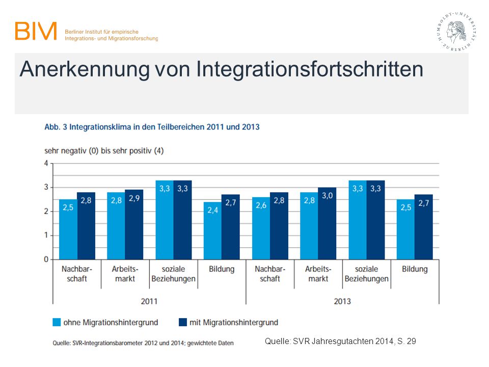 Anerkennung von Integrationsfortschritten