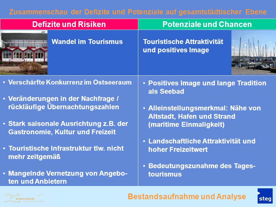Potenziale und Chancen