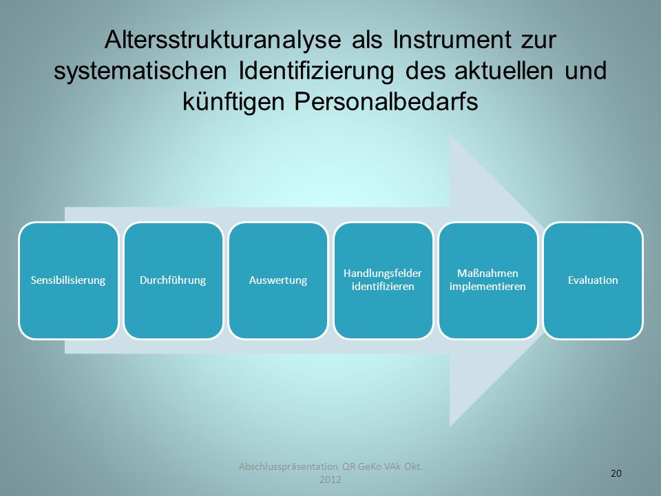 Altersstrukturanalyse als Instrument zur systematischen Identifizierung des aktuellen und künftigen Personalbedarfs