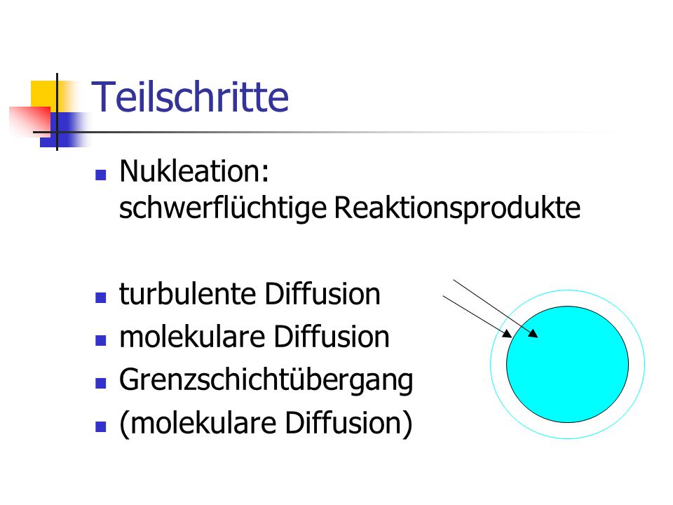 Teilschritte Nukleation: schwerflüchtige Reaktionsprodukte