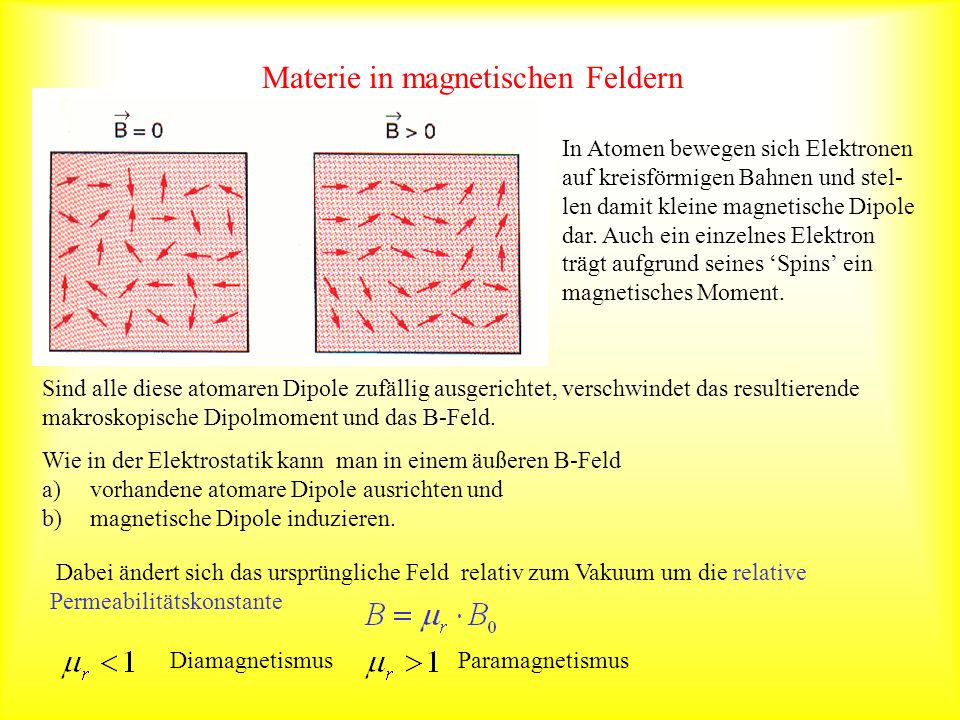 Materie in magnetischen Feldern