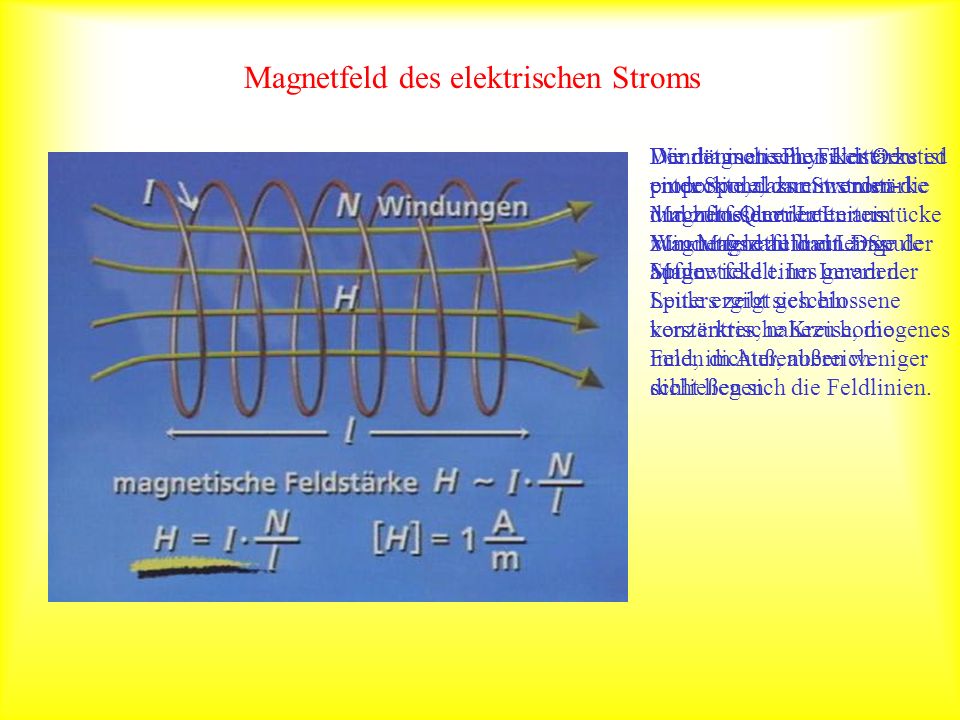 Magnetfeld des elektrischen Stroms
