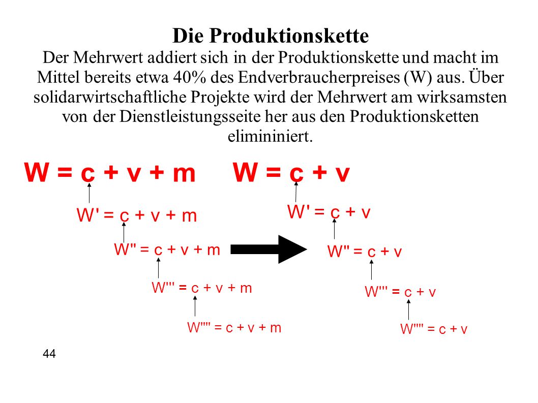 W = c + v + m W = c + v Die Produktionskette W = c + v W = c + v + m
