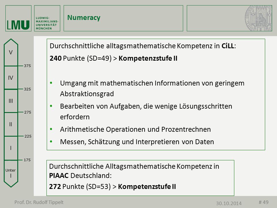 Durchschnittliche alltagsmathematische Kompetenz in CiLL: