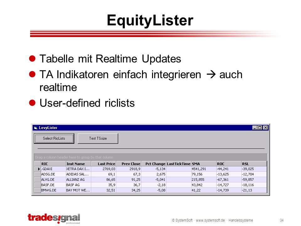 EquityLister Tabelle mit Realtime Updates