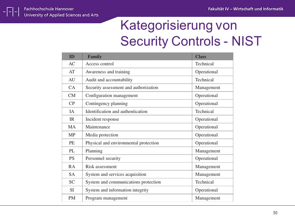 Kategorisierung von Security Controls - NIST