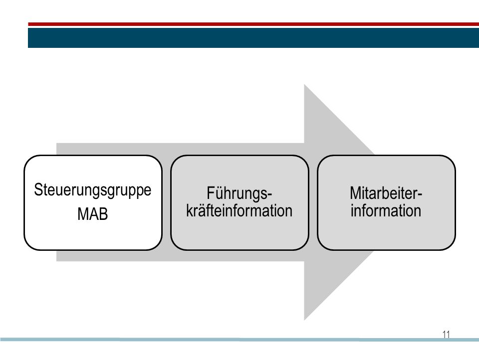 Führungs-kräfteinformation Mitarbeiter-information