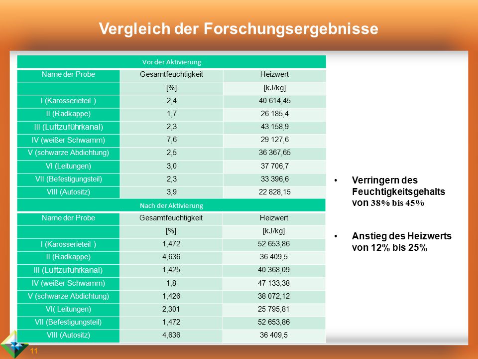 Vergleich der Forschungsergebnisse