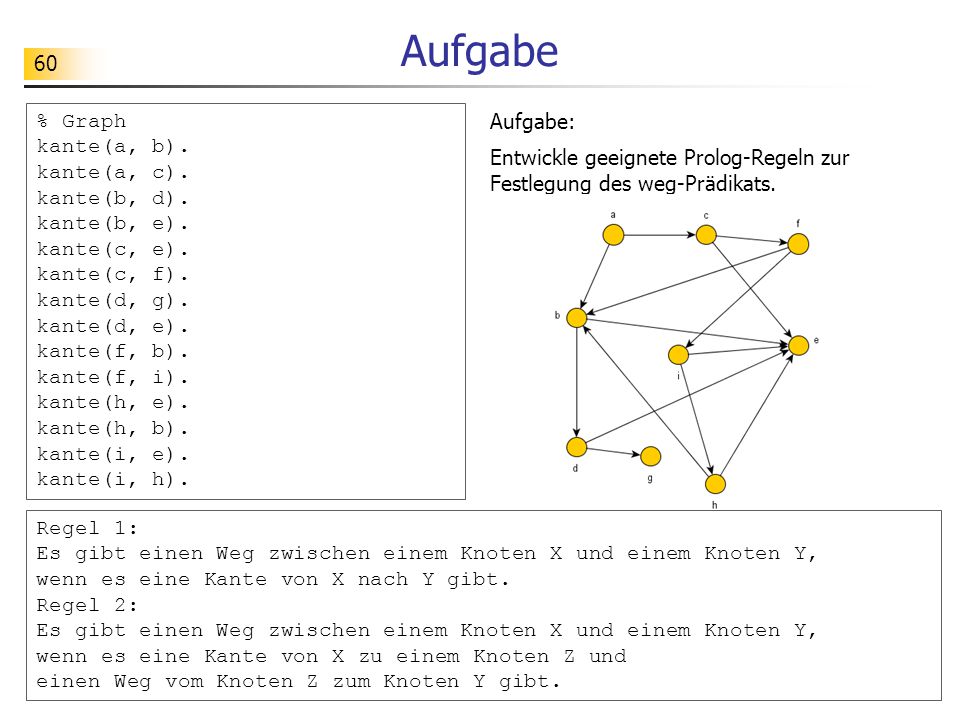 Aufgabe % Graph kante(a, b). kante(a, c). kante(b, d). kante(b, e).