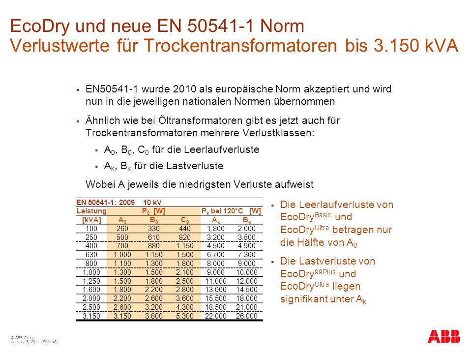 EcoDry und neue EN Norm Verlustwerte für Trockentransformatoren bis kVA