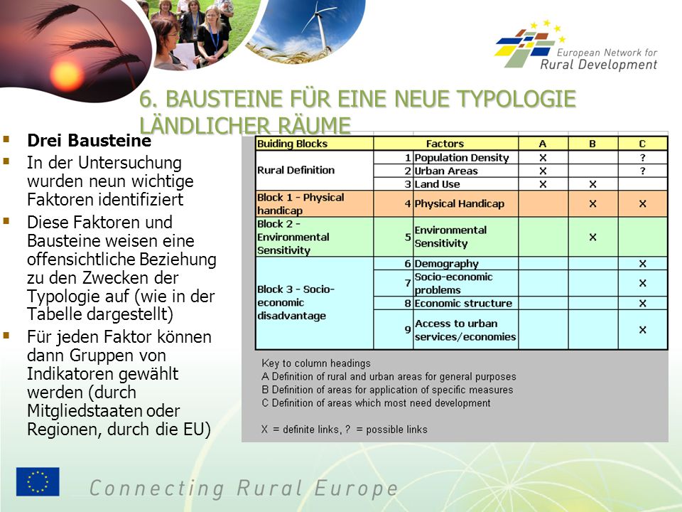 6. BAUSTEINE FÜR EINE NEUE TYPOLOGIE LÄNDLICHER RÄUME