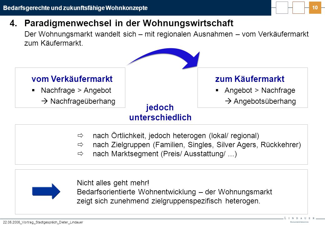 5. Marktforschung und Konkurrenzbeobachtung
