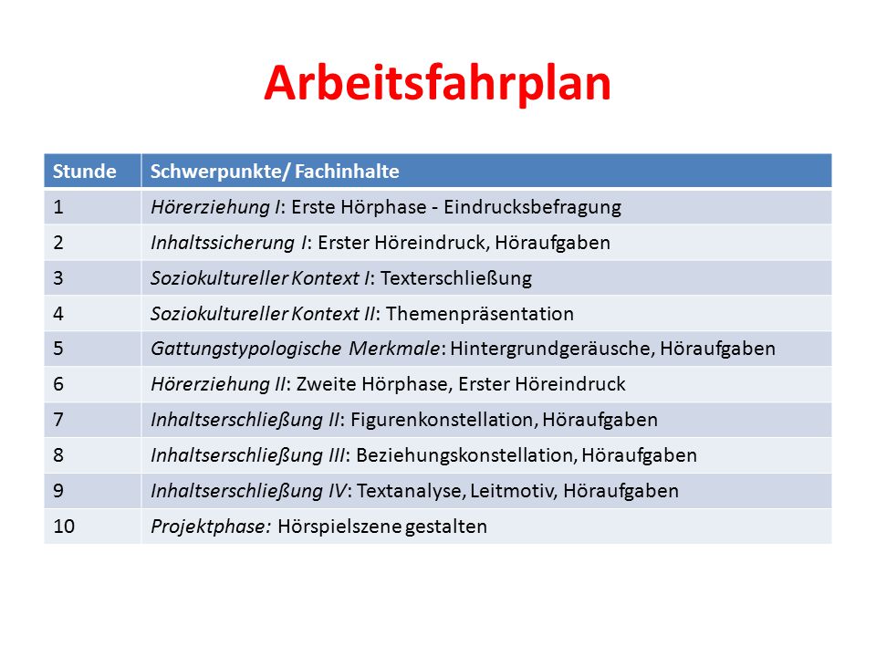 Arbeitsfahrplan Stunde Schwerpunkte/ Fachinhalte 1