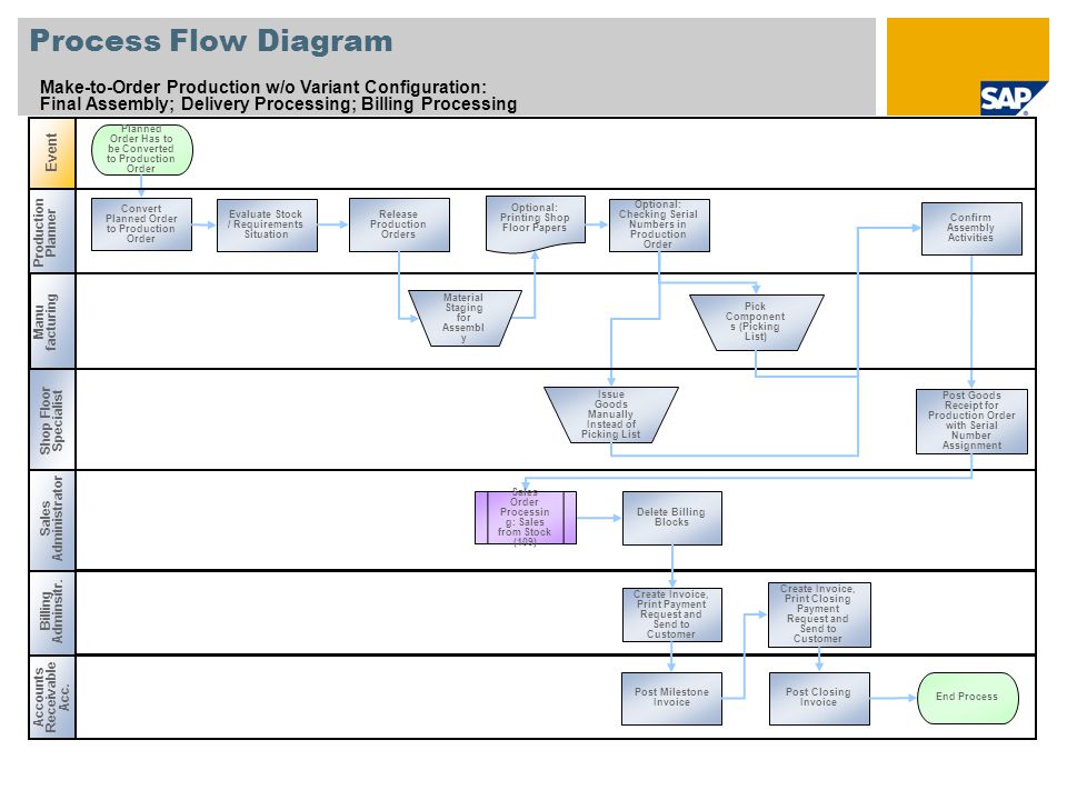 analytical report scenario analytical report scenario