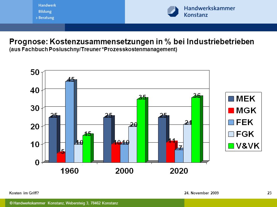 Prognose: Kostenzusammensetzungen in % bei Industriebetrieben (aus Fachbuch Posluschny/Treuner *Prozesskostenmanagement)