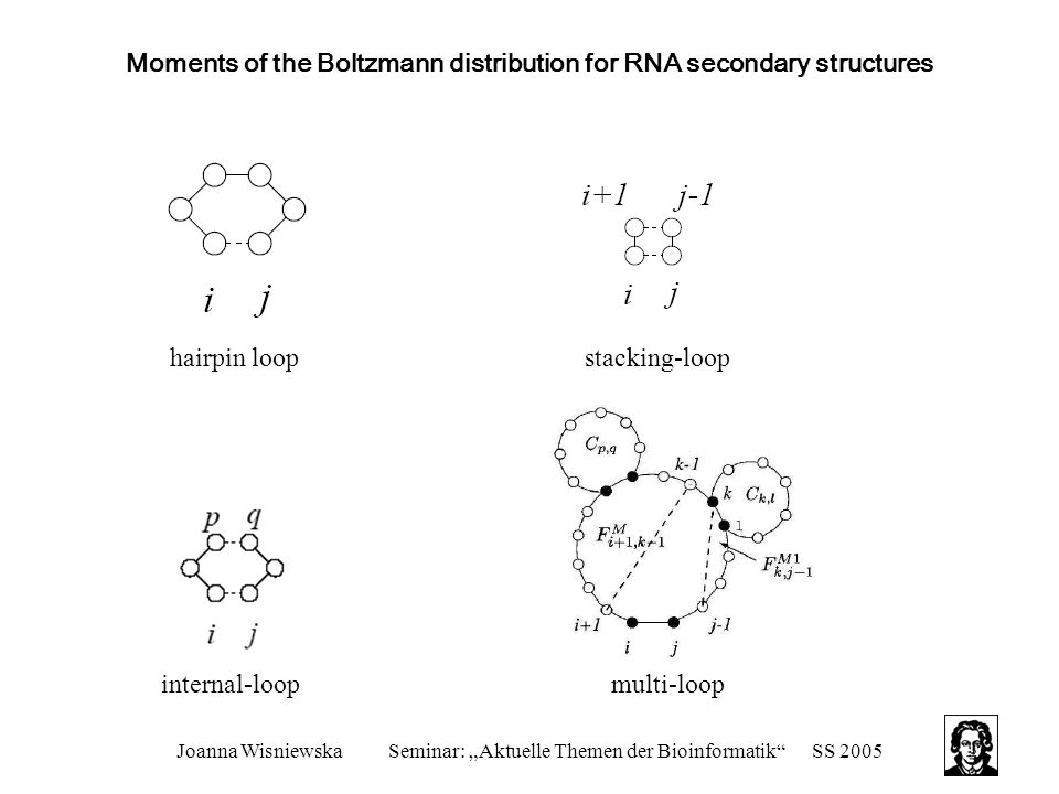 Moments of the Boltzmann distribution for RNA secondary structures