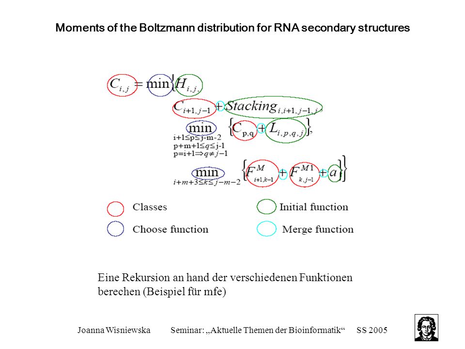 Moments of the Boltzmann distribution for RNA secondary structures