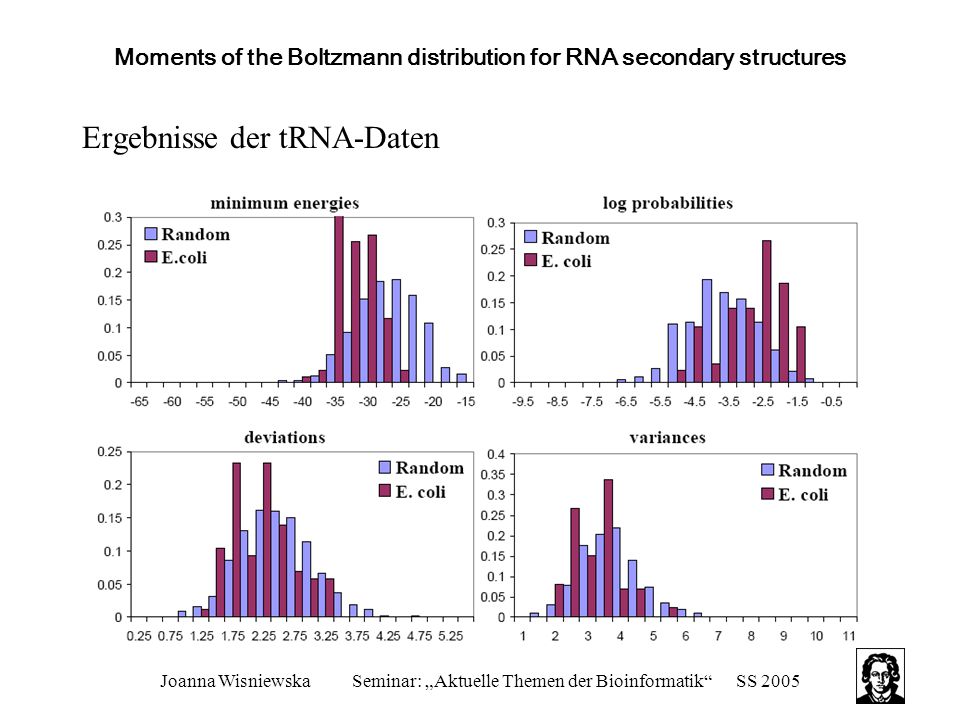 Moments of the Boltzmann distribution for RNA secondary structures