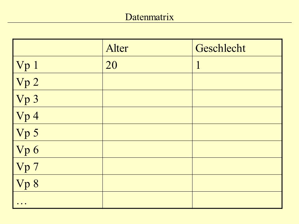 Alter Geschlecht Vp Vp 2 Vp 3 Vp 4 Vp 5 Vp 6 Vp 7 Vp 8 …