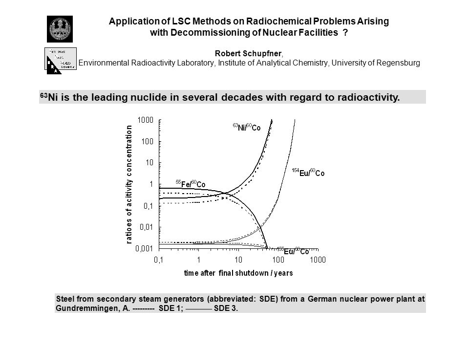 Application of LSC Methods on Radiochemical Problems Arising with Decommissioning of Nuclear Facilities Robert Schupfner, Environmental Radioactivity Laboratory, Institute of Analytical Chemistry, University of Regensburg