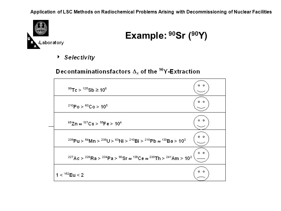 Application of LSC Methods on Radiochemical Problems Arising with Decommissioning of Nuclear Facilities