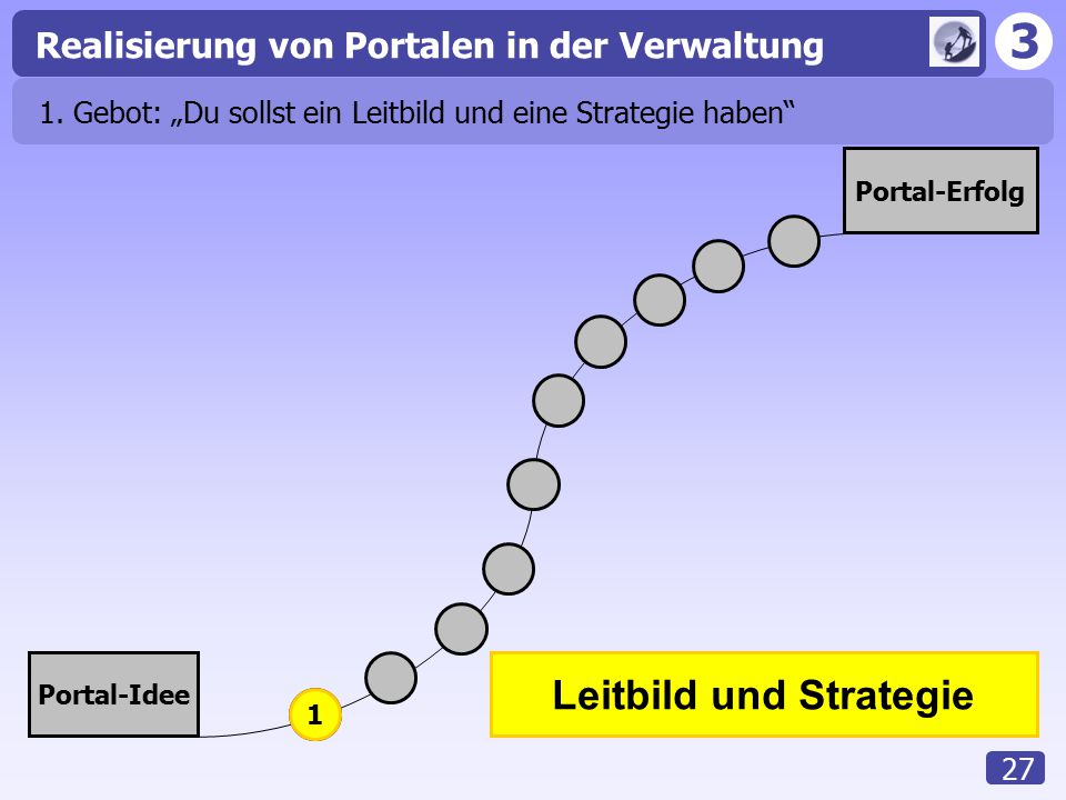 1. Gebot: „Du sollst ein Leitbild und eine Strategie haben