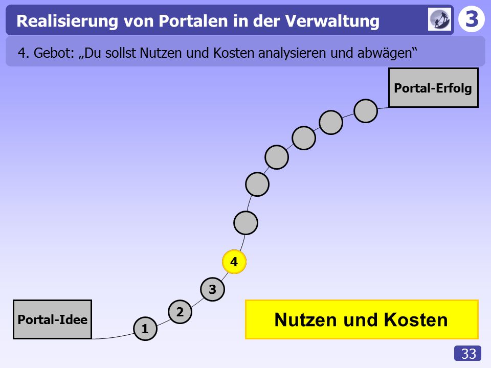 4. Gebot: „Du sollst Nutzen und Kosten analysieren und abwägen