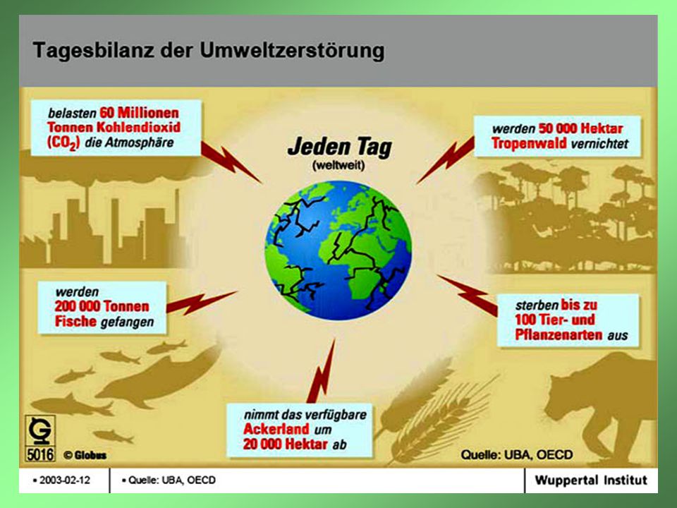 Man muss berücksichtigen, dass diese Schreckensbilanz von einer kleinen Minderheit der Weltbevölkerung verschuldet wird.