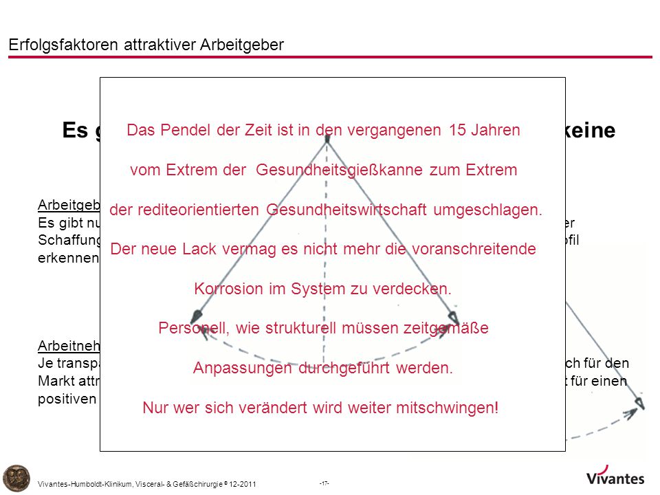 Das Pendel der Zeit ist in den vergangenen 15 Jahren
