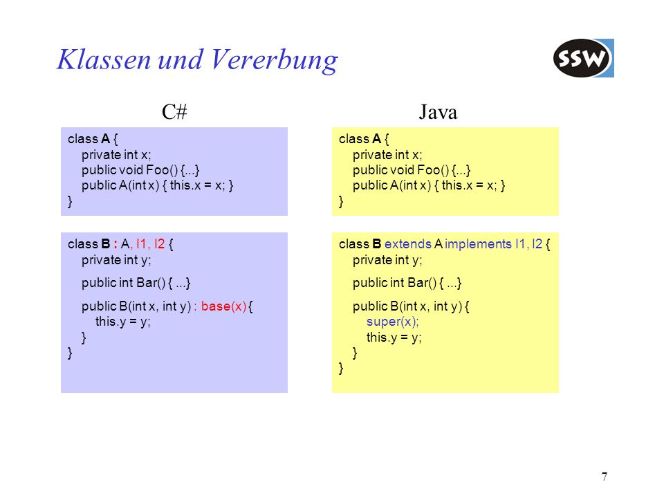 Klassen und Vererbung C# Java class A { private int x;
