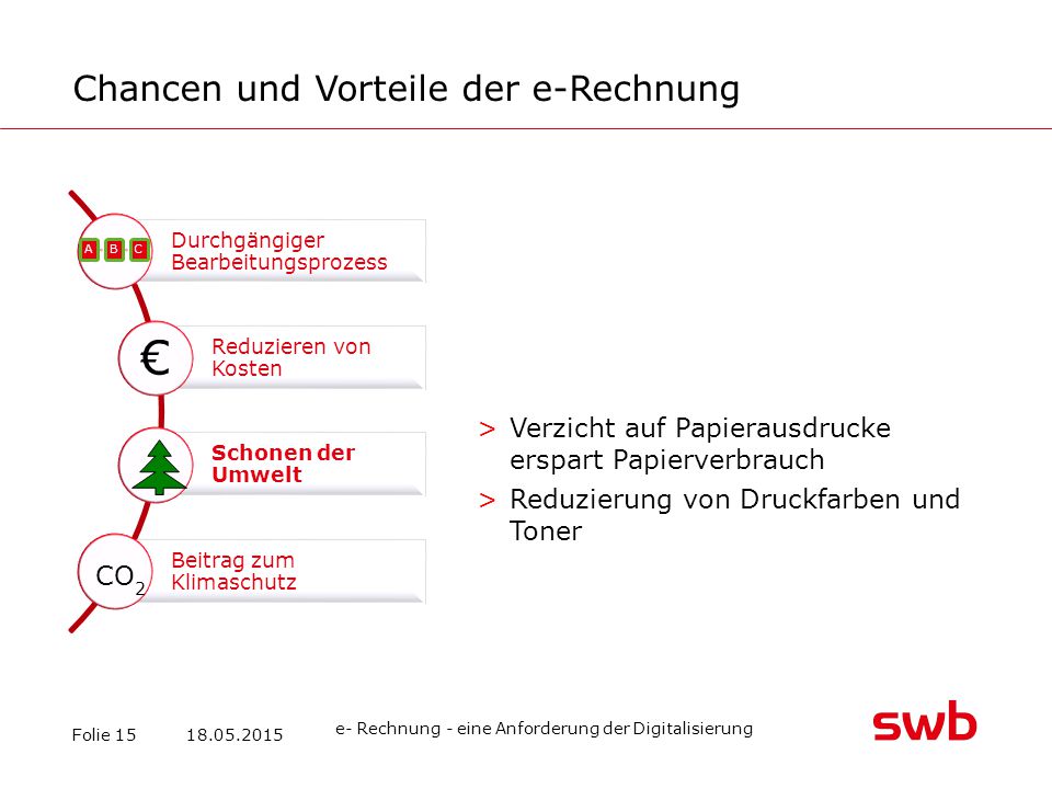 Chancen und Vorteile der e-Rechnung