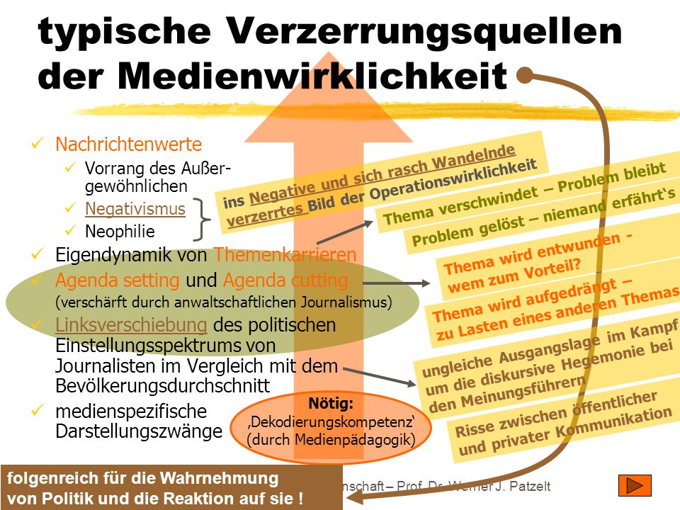 typische Verzerrungsquellen der Medienwirklichkeit