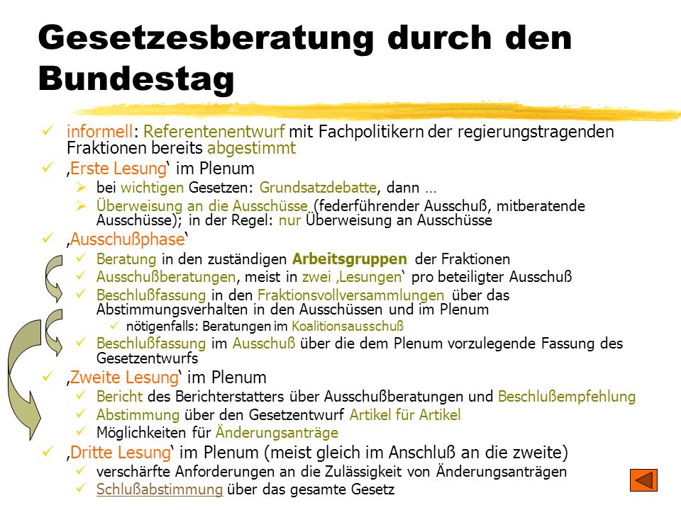Gesetzesberatung durch den Bundestag