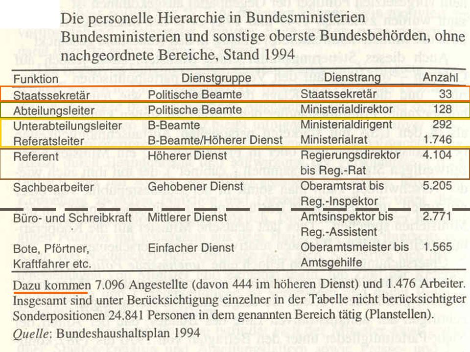 TU Dresden – Institut für Politikwissenschaft – Prof. Dr. Werner J
