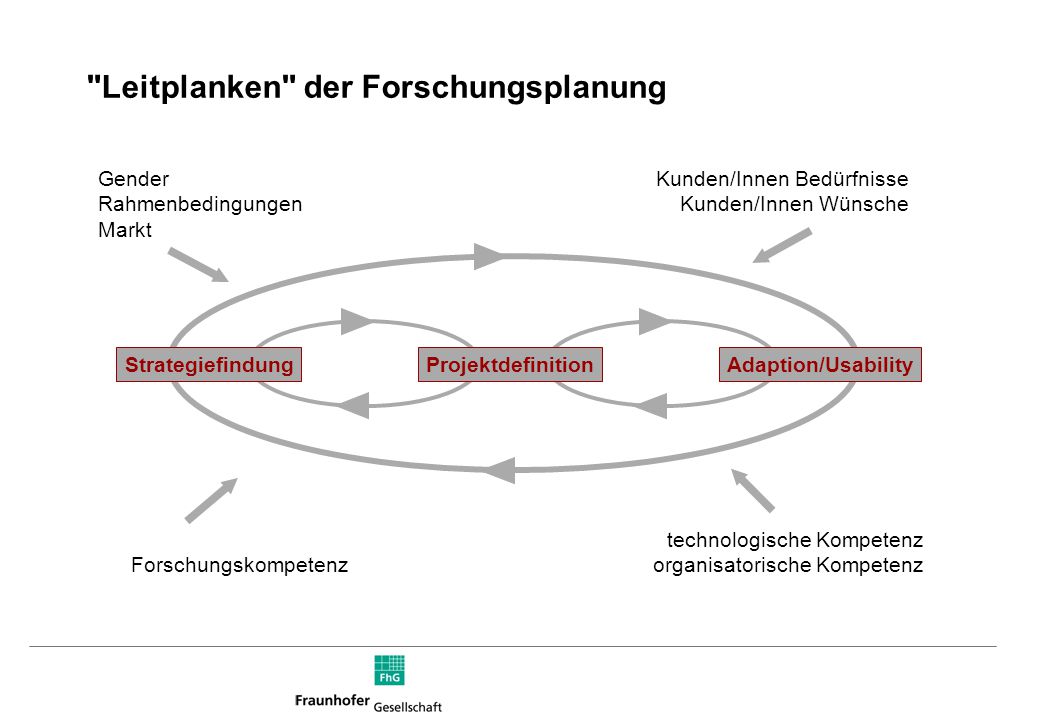 Entwicklungsstand und Trends der Nanotechnologie (VDI-TZ) 2001