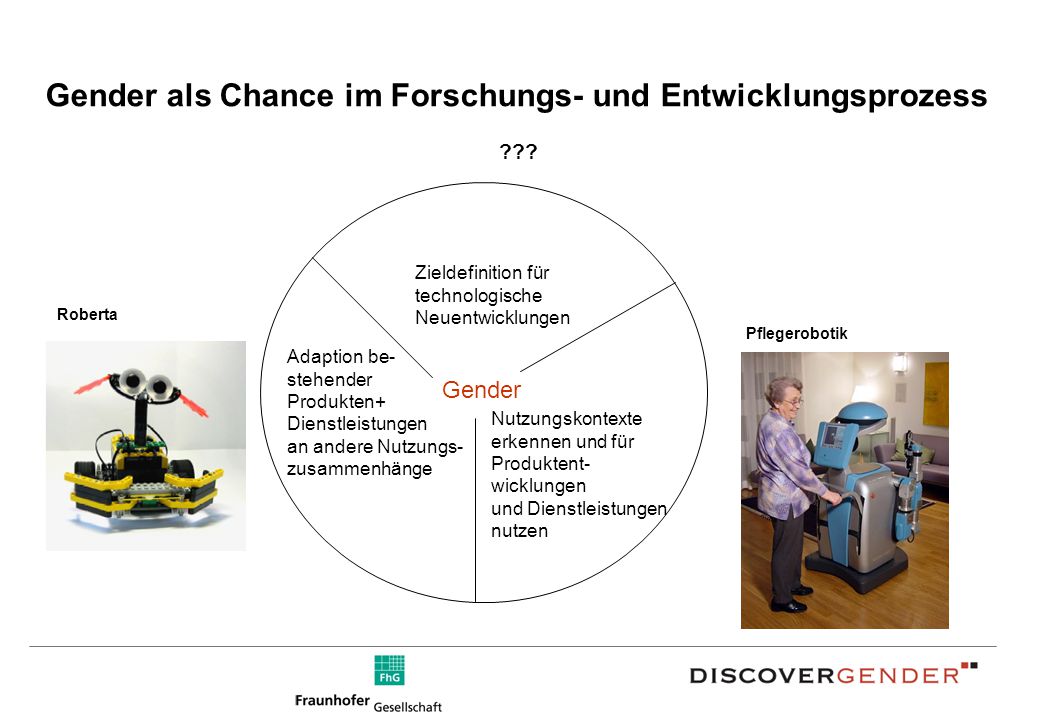 Nutzen von Interdisziplinärer Kooperation Befragung von Endkundinnen und Endkunden vor der Entwicklung neuer Technologien