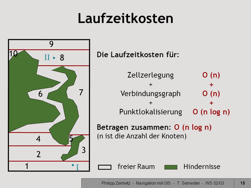 Philipp Zeimetz - Navigation mit GIS - 7. Semester - WS 02/03
