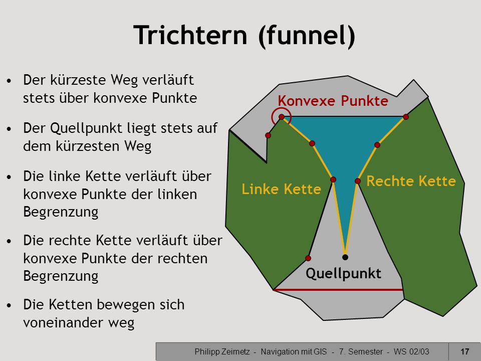 Philipp Zeimetz - Navigation mit GIS - 7. Semester - WS 02/03