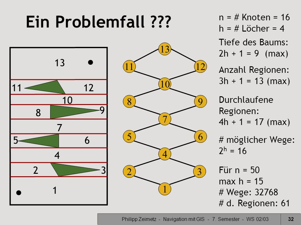 Philipp Zeimetz - Navigation mit GIS - 7. Semester - WS 02/03