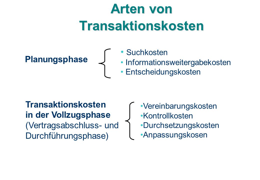 Arten von Transaktionskosten