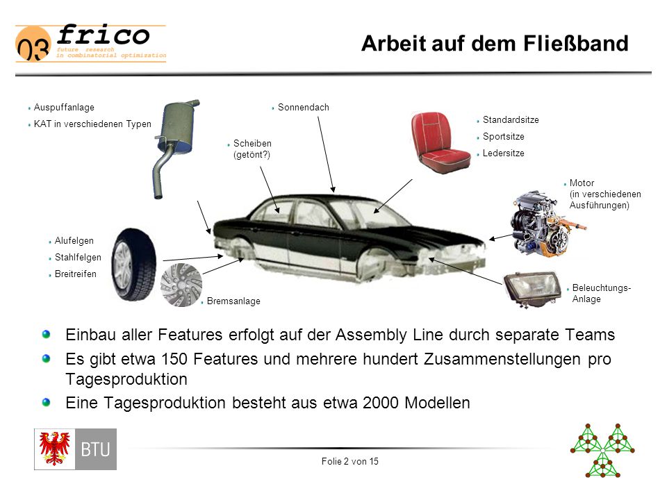 Modellbildung Es gibt eine feste Menge einbaubarer Features und jedes Modell beinhaltet ein Teilmenge davon.