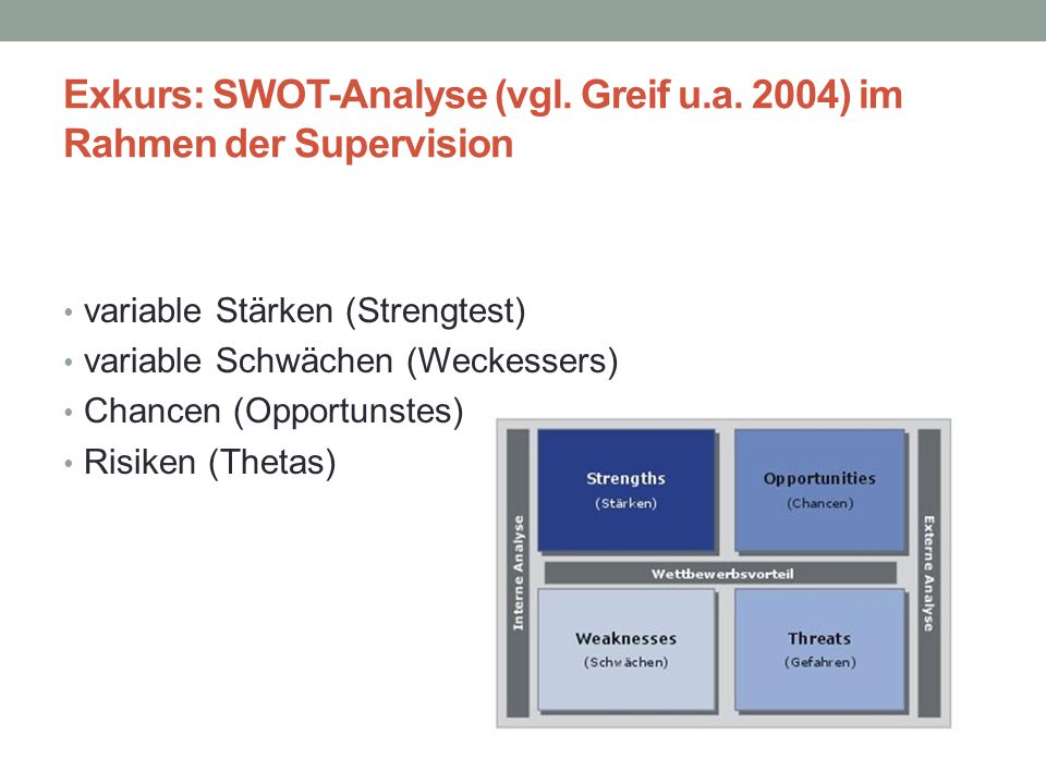 Exkurs: SWOT-Analyse (vgl. Greif u.a. 2004) im Rahmen der Supervision